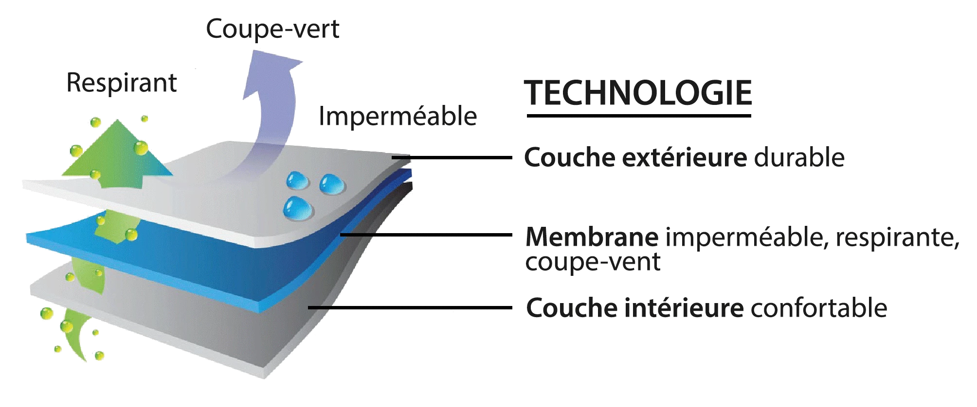 Bonnet Imperméable Verjari Rainshell – Image 3